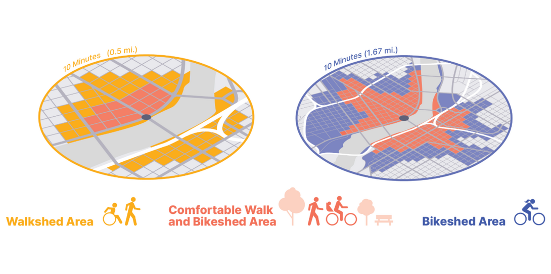 Walksheds and bikesheds calculated with geospatial data.
