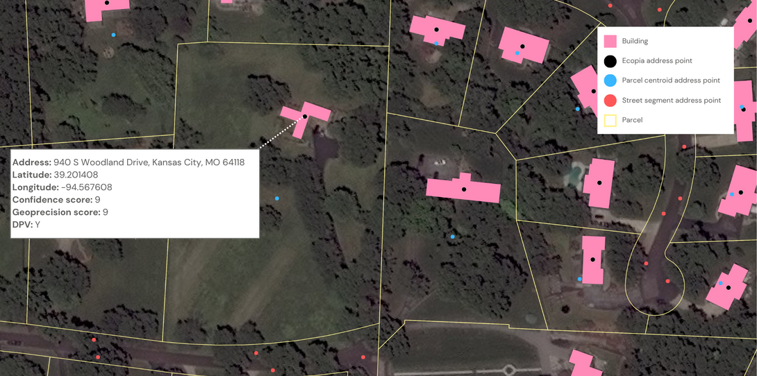 Comparison of different geocoding types