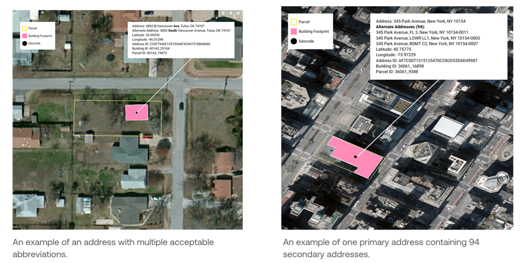 Examples of addresses with multiple acceptable abbreviations and secondary addresses. 