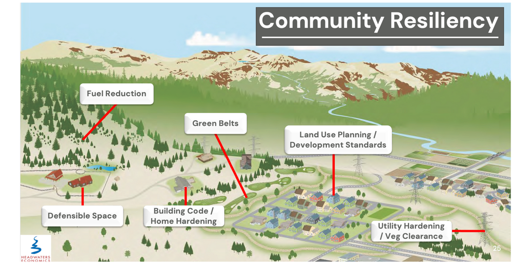 Community resilience efforts for wildfire hazards