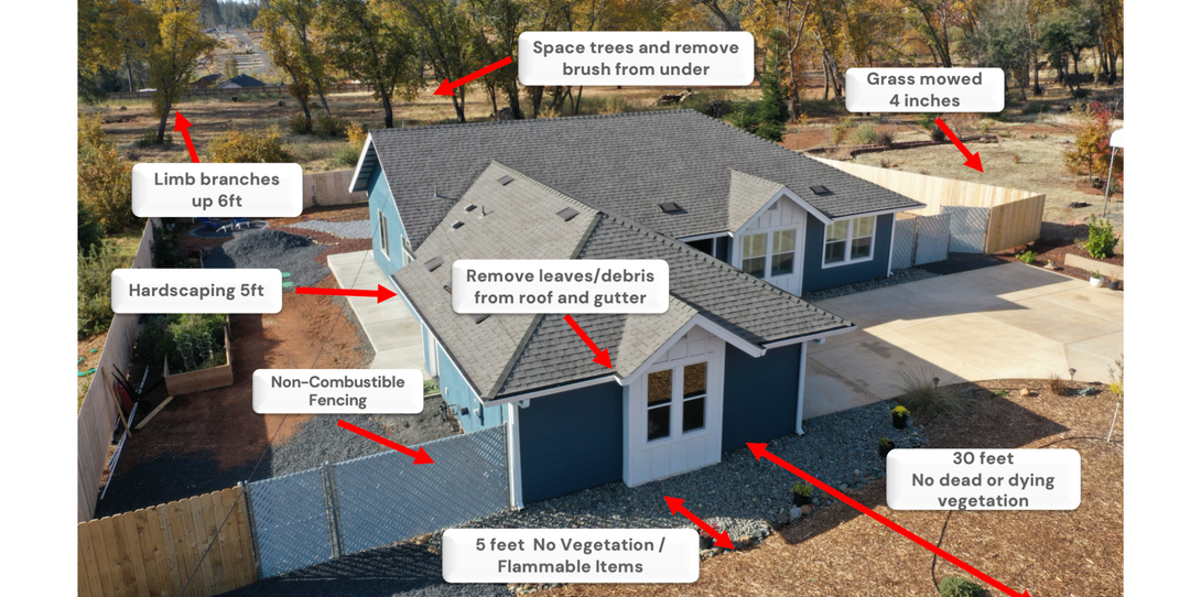 Defensible space for wildfire hazard analytics
